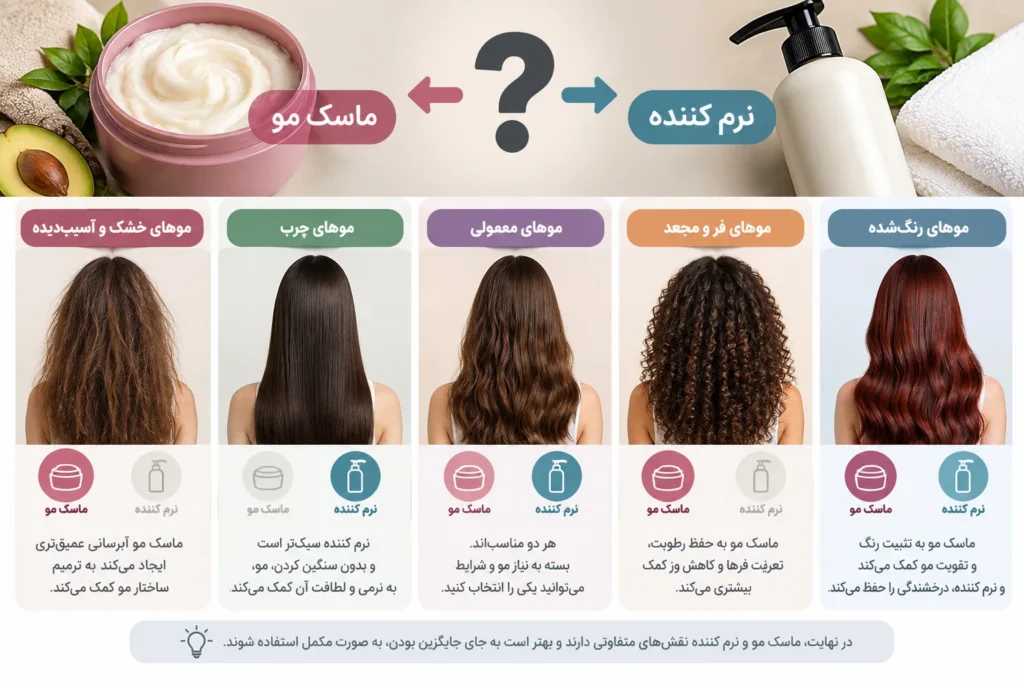 برای هر نوع مو ماسک مو مناسب‌تر است یا نرم کننده؟