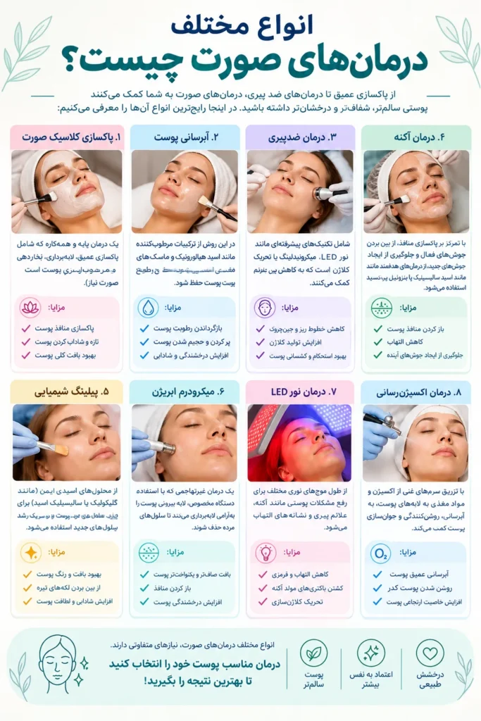 فیشال و مراقبت‌های پوستی